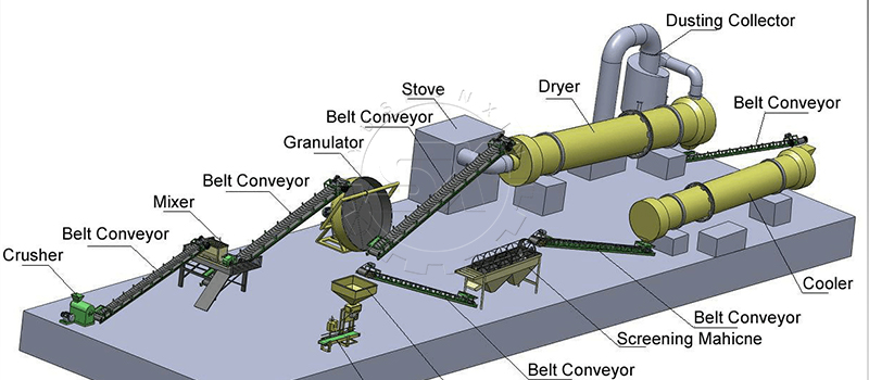 5 TPH chicken manure fertilizer disc granulation line