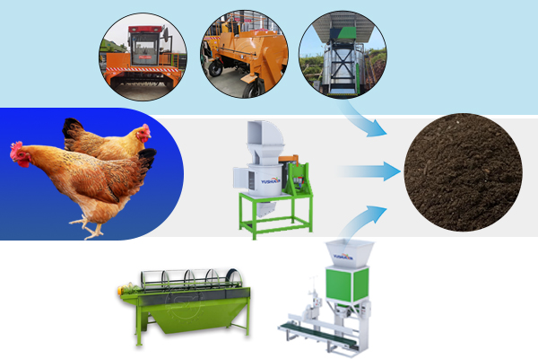 chicken manure biofertilizer making plan