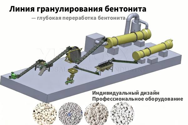 Линия-грануляции-для-производства-бентонита